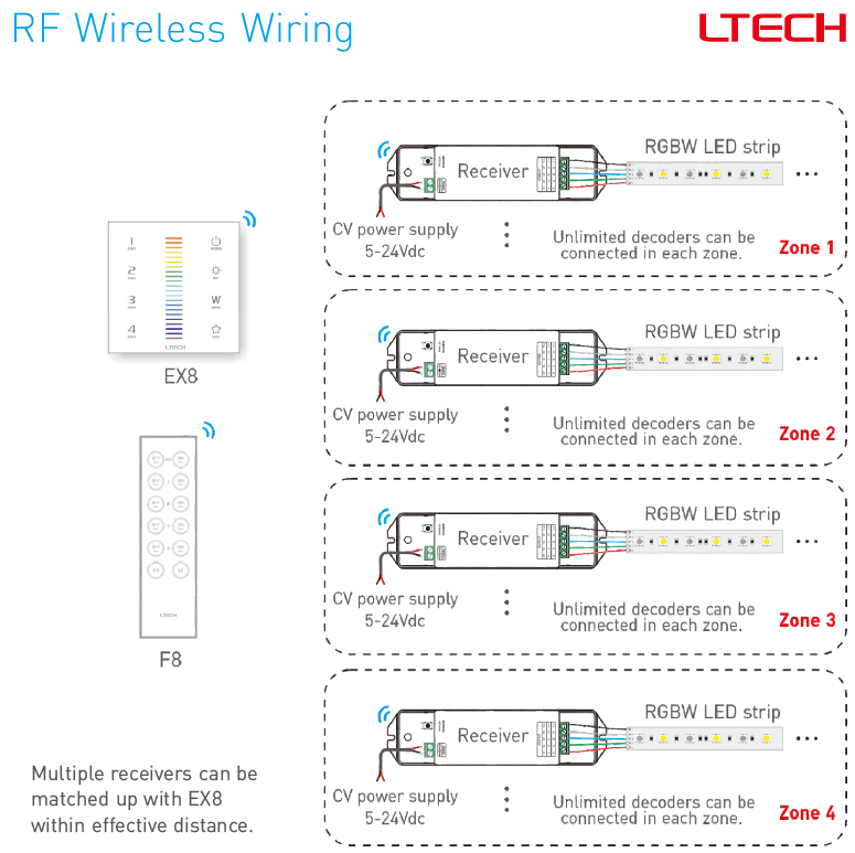 Ltech EX8 RGBW wall-mount touch panel wiring